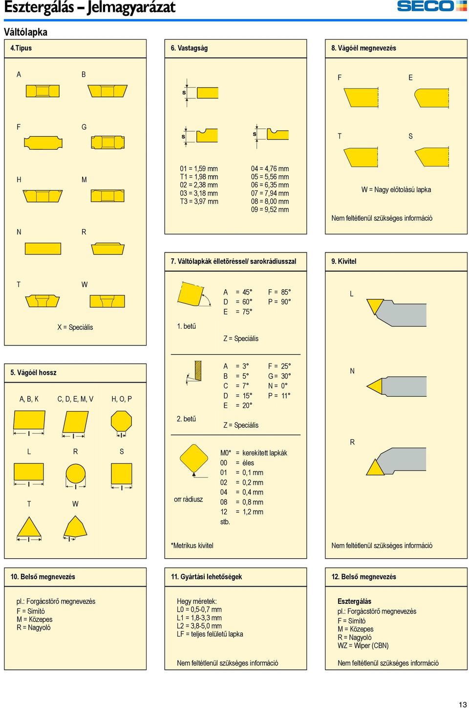 lapka Nem feltétlenül szükséges információ N R 7. Váltólapkák élletöréssel/ sarokrádiusszal 9. Kivitel T W A D E = 45 = 60 = 75 F = 85 P = 90 L X = Speciális 1. betű Z = Speciális 5.