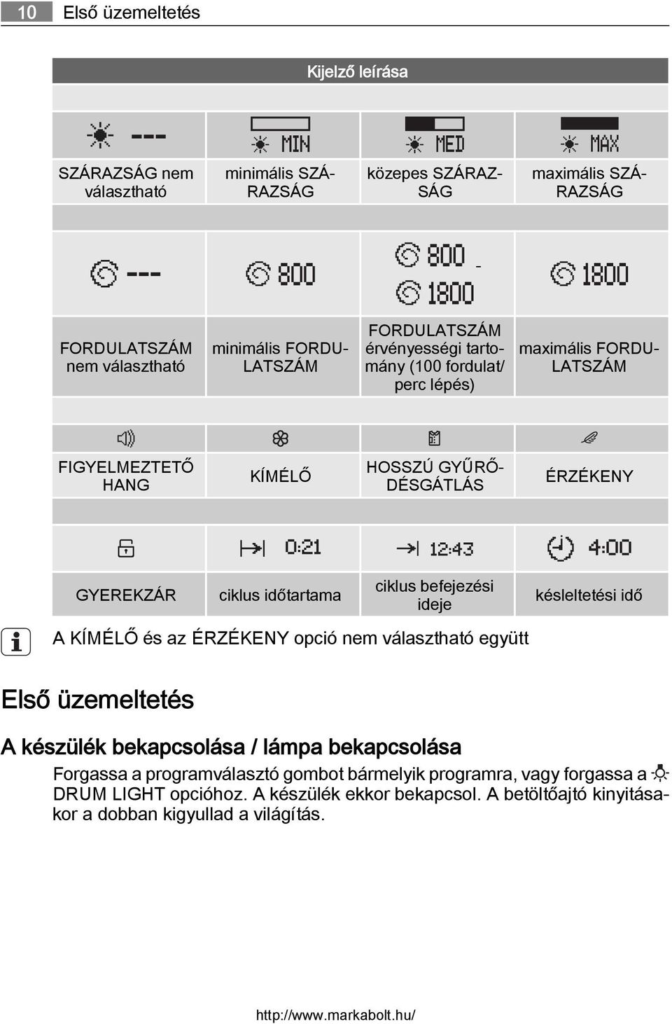 időtartama ciklus befejezési ideje késleltetési idő A KÍMÉLŐ és az ÉRZÉKENY opció nem választható együtt Első üzemeltetés A készülék bekapcsolása / lámpa bekapcsolása