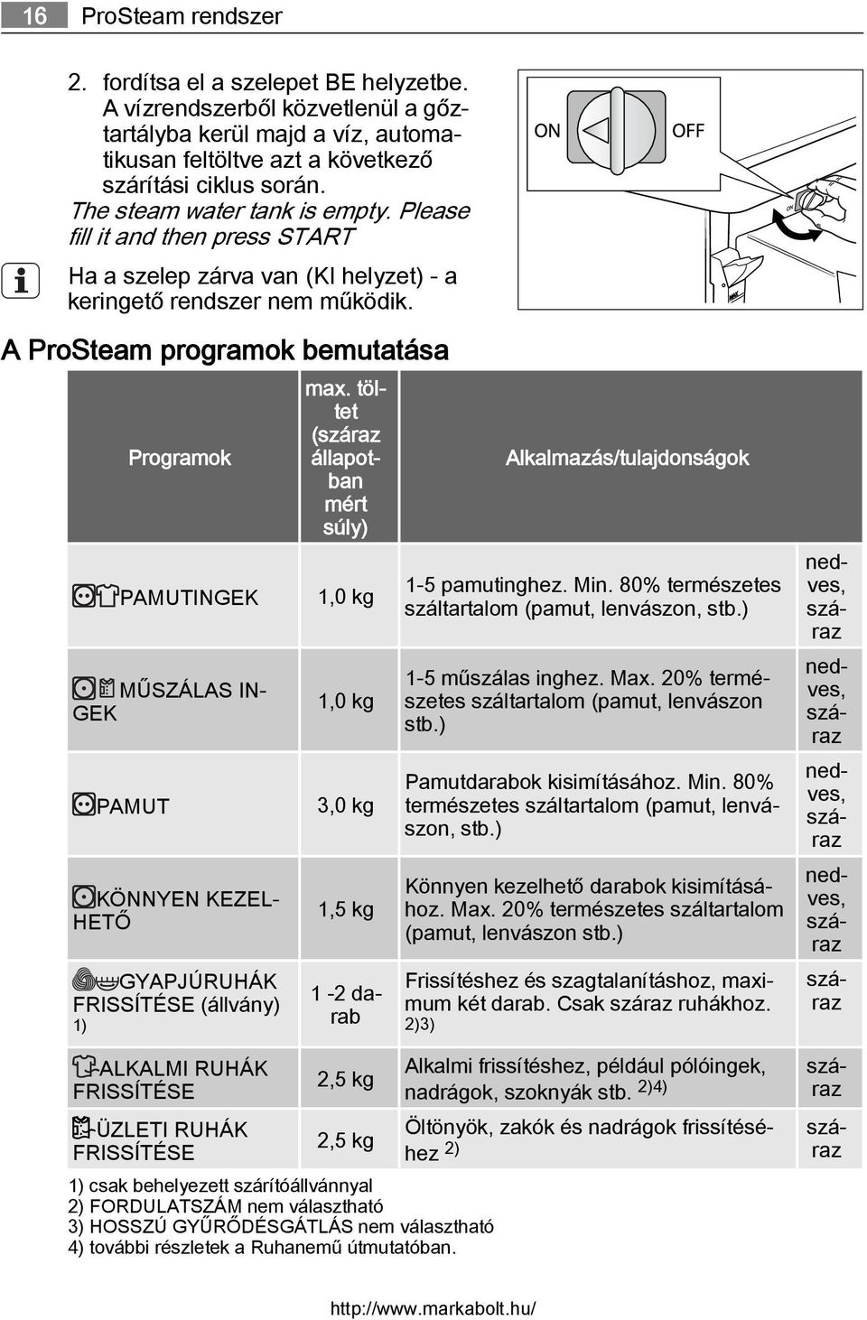 A ProSteam programok bemutatása Programok PAMUTINGEK MŰSZÁLAS IN GEK PAMUT KÖNNYEN KEZEL HETŐ GYAPJÚRUHÁK FRISSÍTÉSE (állvány) 1) ALKALMI RUHÁK FRISSÍTÉSE ÜZLETI RUHÁK FRISSÍTÉSE max.