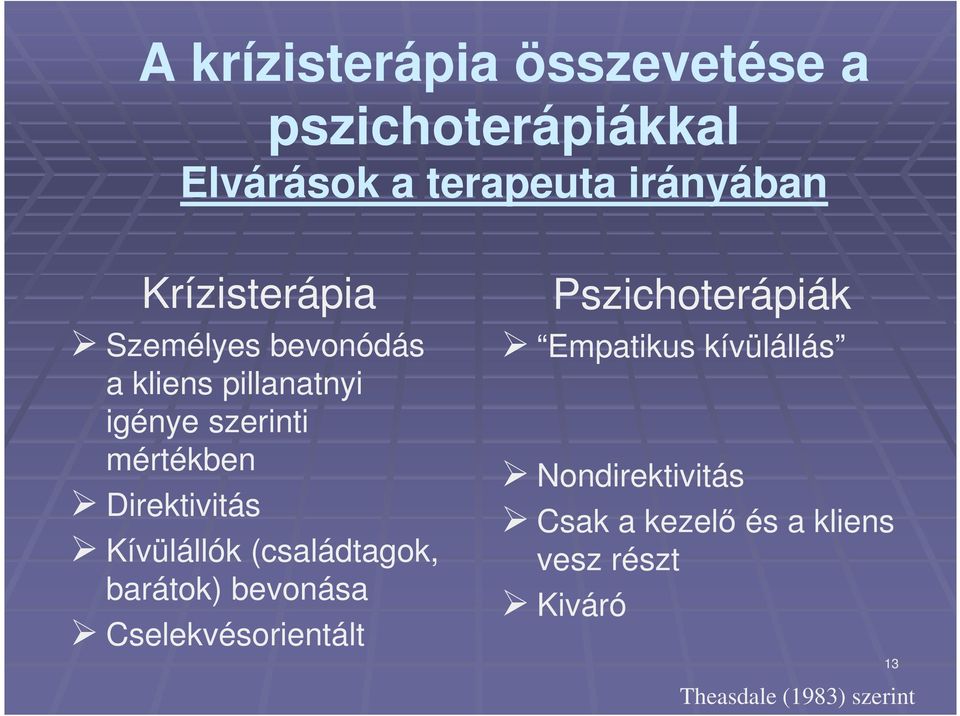 Direktivitás Kívülállók (családtagok, barátok) bevonása Cselekvésorientált Pszichoterápiák