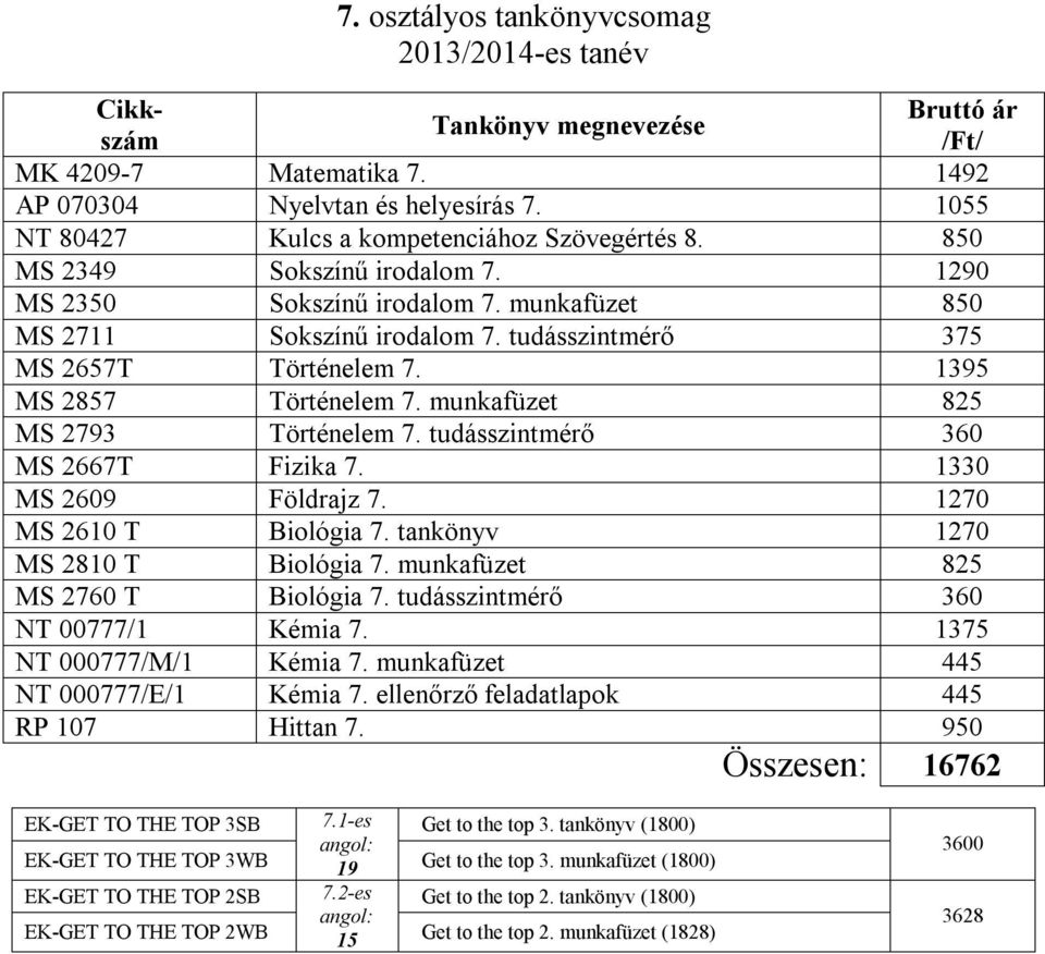 tudásszintmérő 360 MS 2667T Fizika 7. 1330 MS 2609 Földrajz 7. 1270 MS 2610 T Biológia 7. tankönyv 1270 MS 2810 T Biológia 7. munkafüzet 825 MS 2760 T Biológia 7.