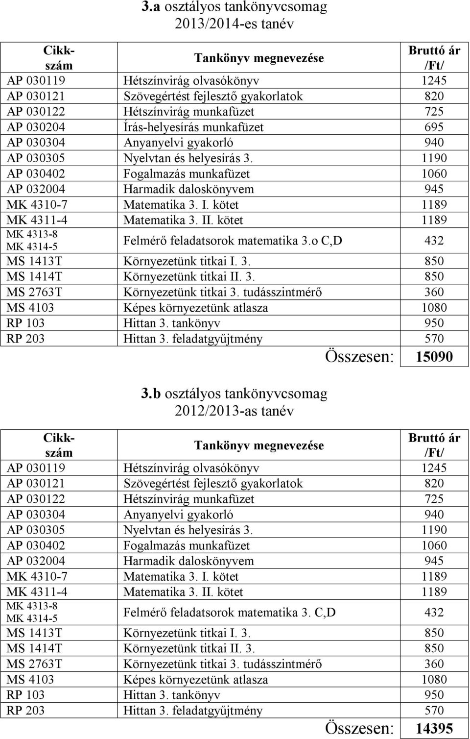 kötet 1189 MK 4311-4 Matematika 3. II. kötet 1189 MK 4313-8 MK 4314-5 Felmérő feladatsorok matematika 3.o C,D 432 MS 1413T Környezetünk titkai I. 3. 850 MS 1414T Környezetünk titkai II. 3. 850 MS 2763T Környezetünk titkai 3.