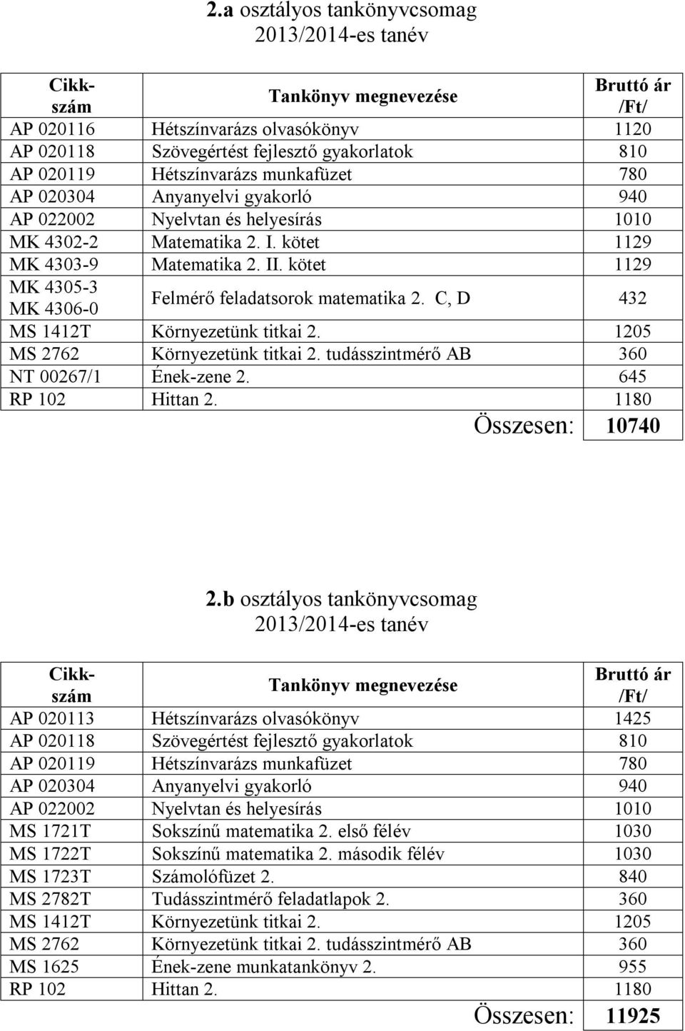 C, D 432 MK 4306-0 MS 1412T Környezetünk titkai 2. 1205 MS 2762 Környezetünk titkai 2. tudásszintmérő AB 360 NT 00267/1 Ének-zene 2. 645 RP 102 Hittan 2. 1180 Összesen: 10740 2.