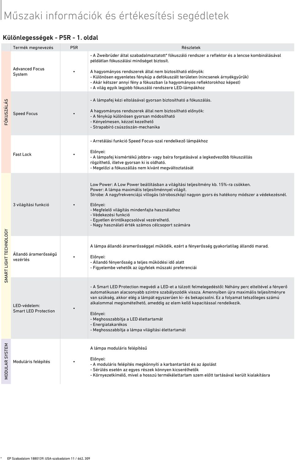 Advanced Focus System A hagyományos rendszerek által nem biztosítható előnyök: - Különösen egyenletes fénykúp a defókuszált területen (nincsenek árnyékgyűrűk) - Akár kétszer annyi fény a fókuszban (a