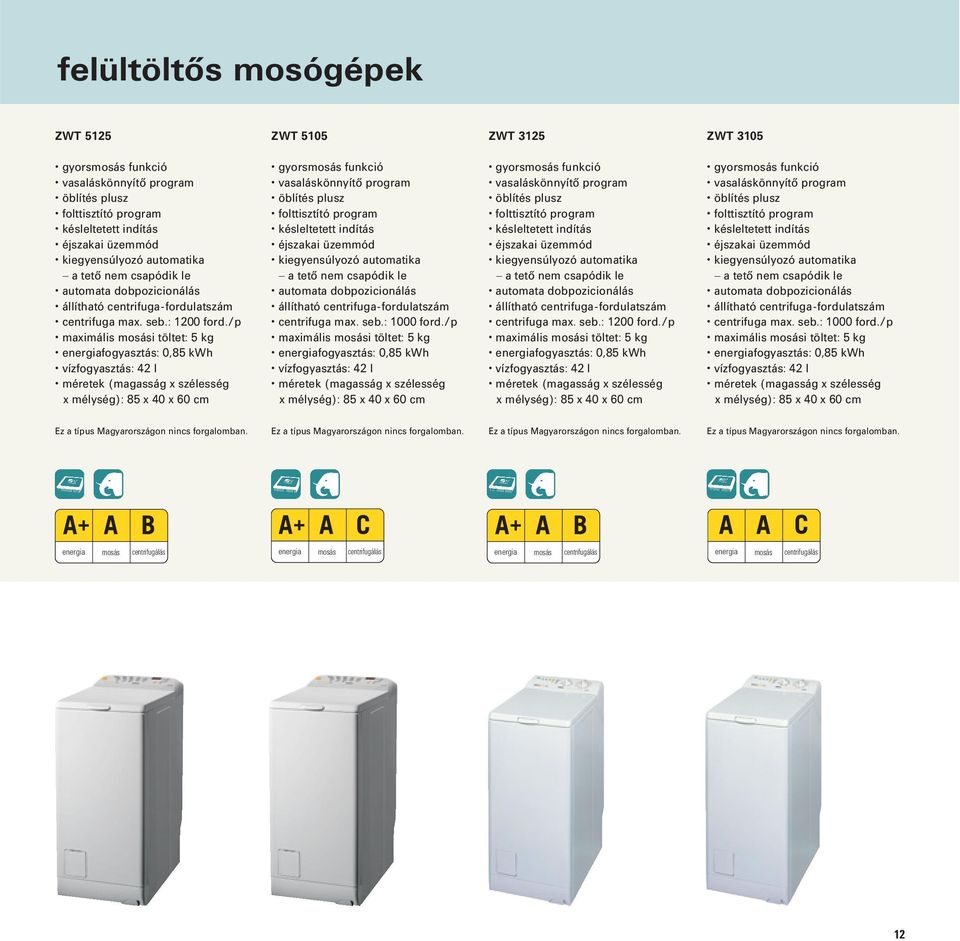 /p maximális mosási töltet: kg fogyasztás: 0,8 kwh vízfogyasztás: 42 l x mélység): 8 x 40 x 60 cm gyorsmosás funkció vasaláskönnyítő program öblítés plusz folttisztító program éjszakai üzemmód