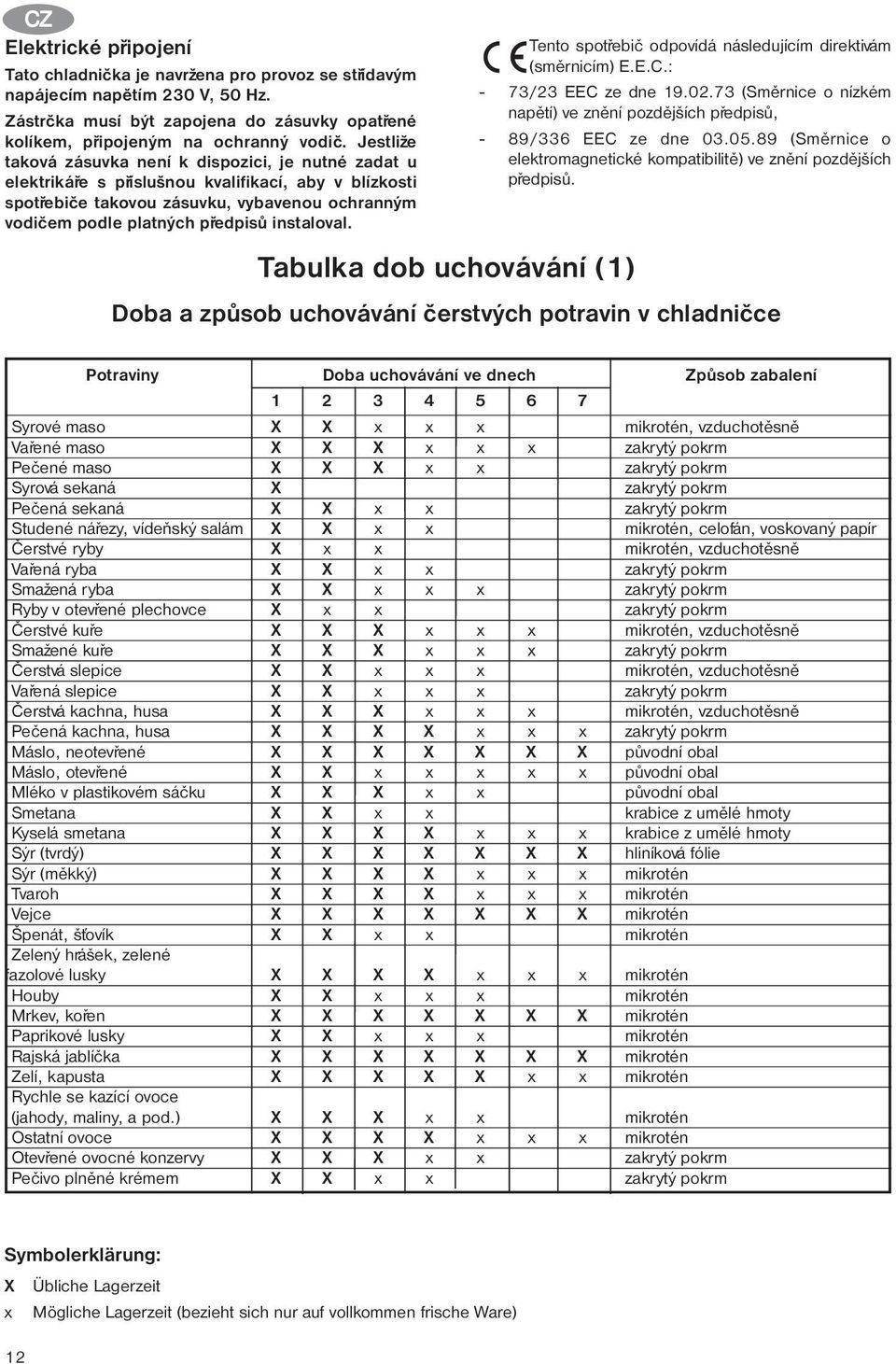 instaloval. Tento spotøebiè odpovídá následujícím direktivám (smìrnicím) E.E.C.: - 73/3 EEC ze dne 9.0.73 (Smìrnice o nízkém napìtí) ve znìní pozdìjších pøedpisù, - 89/336 EEC ze dne 03.05.