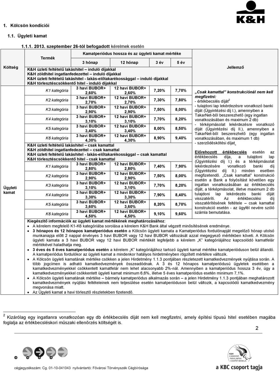 ingatlanfedezettel induló díjakkal K&H üzleti feltételű lakáshitel - lakás-előtakarékossággal induló díjakkal K&H törlesztéscsökkentő hitel - induló díjakkal K1 kategória 2,60% 2,60% K2 kategória