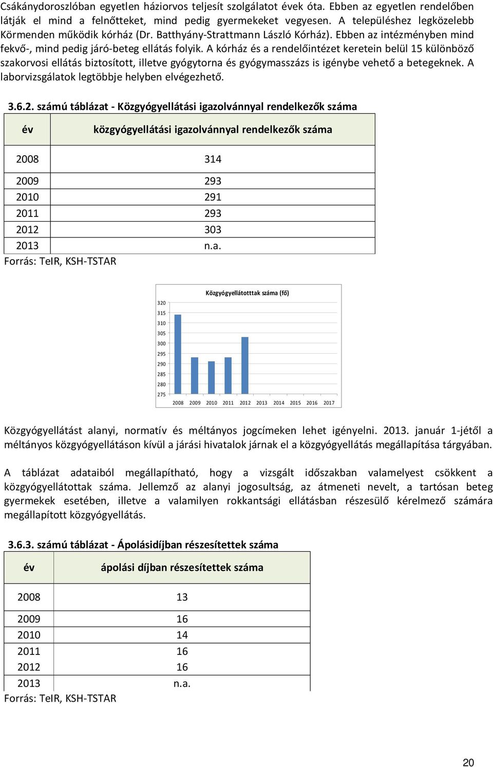 A kórház és a rendelőintézet keretein belül 15 különböző szakorvosi ellátás biztosított, illetve gyógytorna és gyógymasszázs is igénybe vehető a betegeknek.