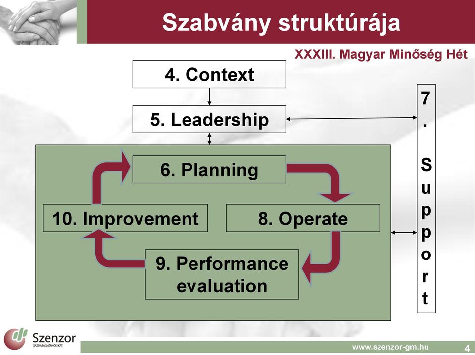 Improvement 6. Planning 9.