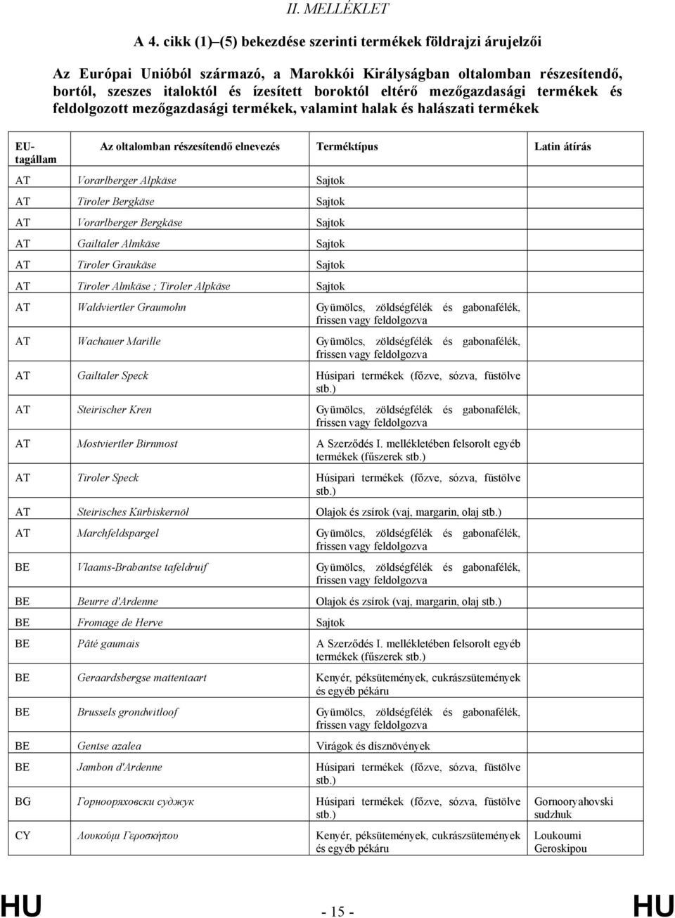 mezőgazdasági termékek és feldolgozott mezőgazdasági termékek, valamint halak és halászati termékek EUtagállam Az oltalomban részesítendő elnevezés Terméktípus Latin átírás AT Vorarlberger Alpkäse