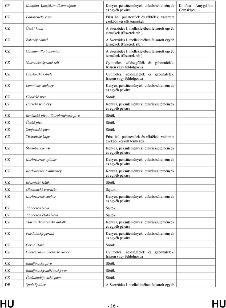 mellékletében felsorolt egyéb termékek (fűszerek CZ Nošovické kysané zelí Gyümölcs, zöldségfélék és gabonafélék, CZ Všestarská cibule Gyümölcs, zöldségfélék és gabonafélék, CZ Lomnické suchary