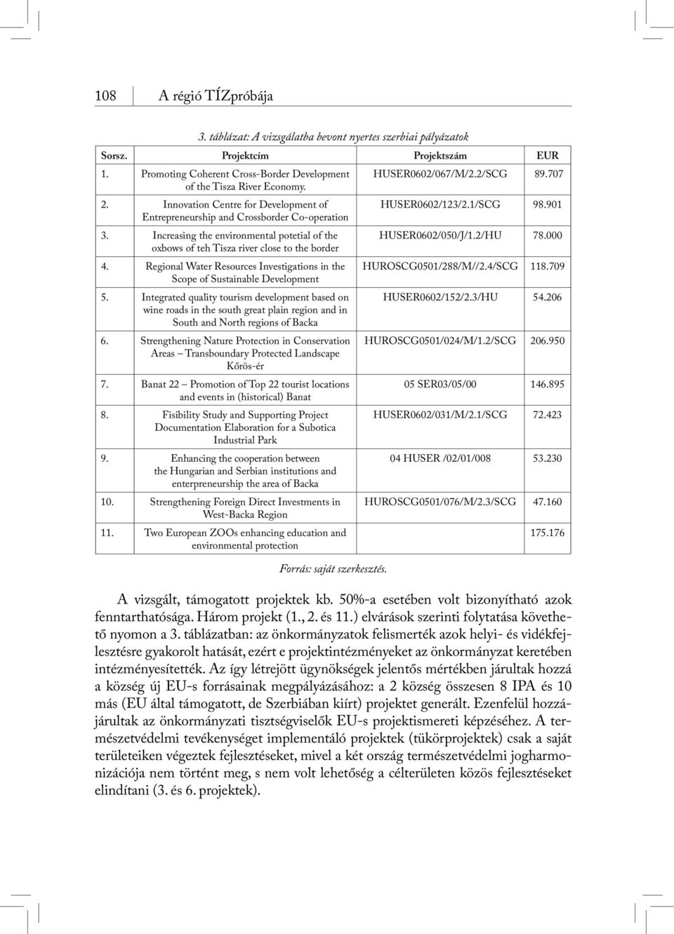 Regional Water Resources Investigations in the Scope of Sustainable Development 5.