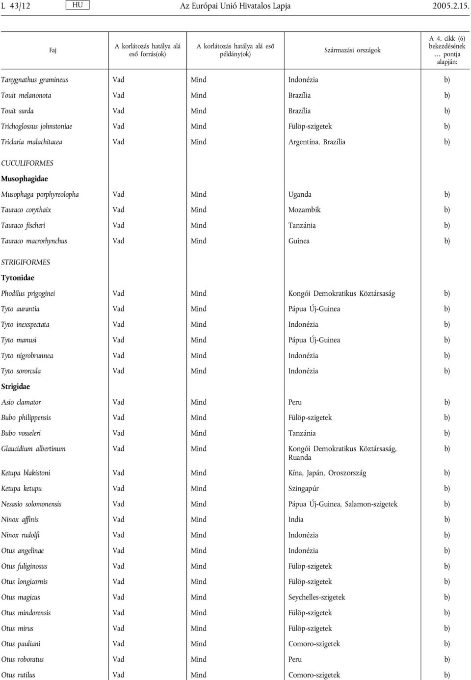 Brazília CUCULIFORMES Musophagidae Musophaga porphyreolopha Vad Mind Uganda Tauraco corythaix Vad Mind Mozambik Tauraco fischeri Vad Mind Tanzánia Tauraco macrorhynchus Vad Mind Guinea STRIGIFORMES