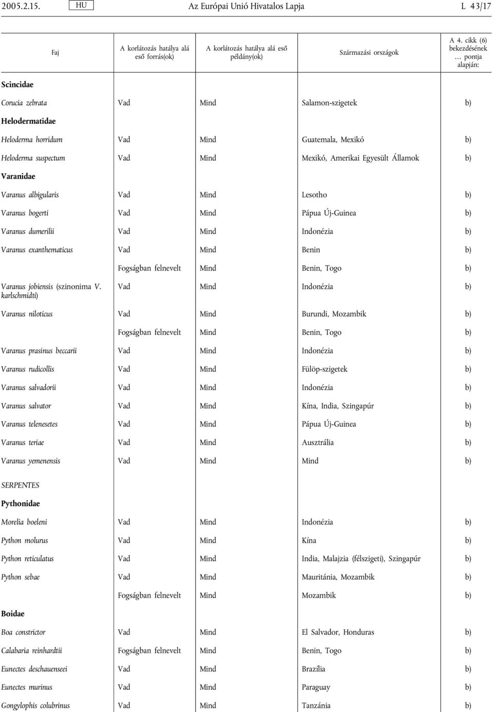 Egyesült Államok Varanidae Varanus albigularis Vad Mind Lesotho Varanus bogerti Vad Mind Pápua Új-Guinea Varanus dumerilii Vad Mind Indonézia Varanus exanthematicus Vad Mind Benin Fogságban felnevelt