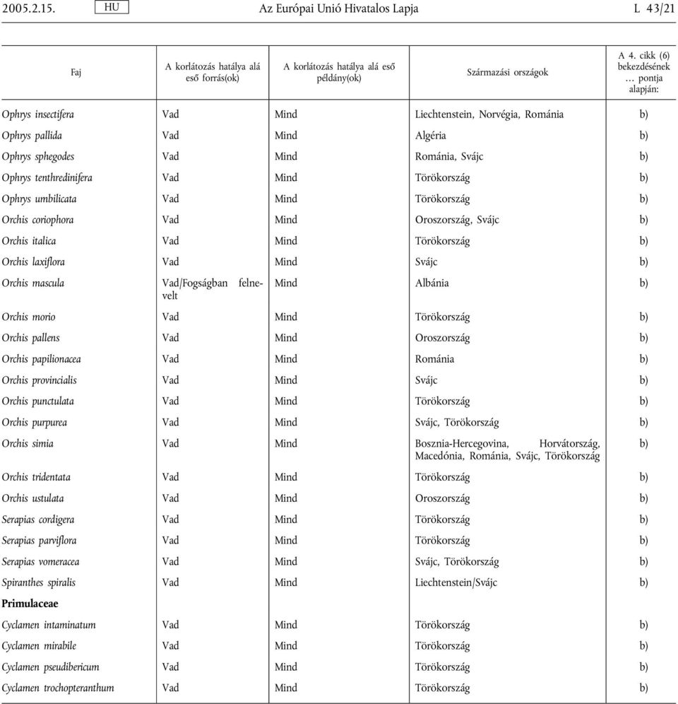 Vad Mind Törökország Ophrys umbilicata Vad Mind Törökország Orchis coriophora Vad Mind Oroszország, Svájc Orchis italica Vad Mind Törökország Orchis laxiflora Vad Mind Svájc Orchis mascula