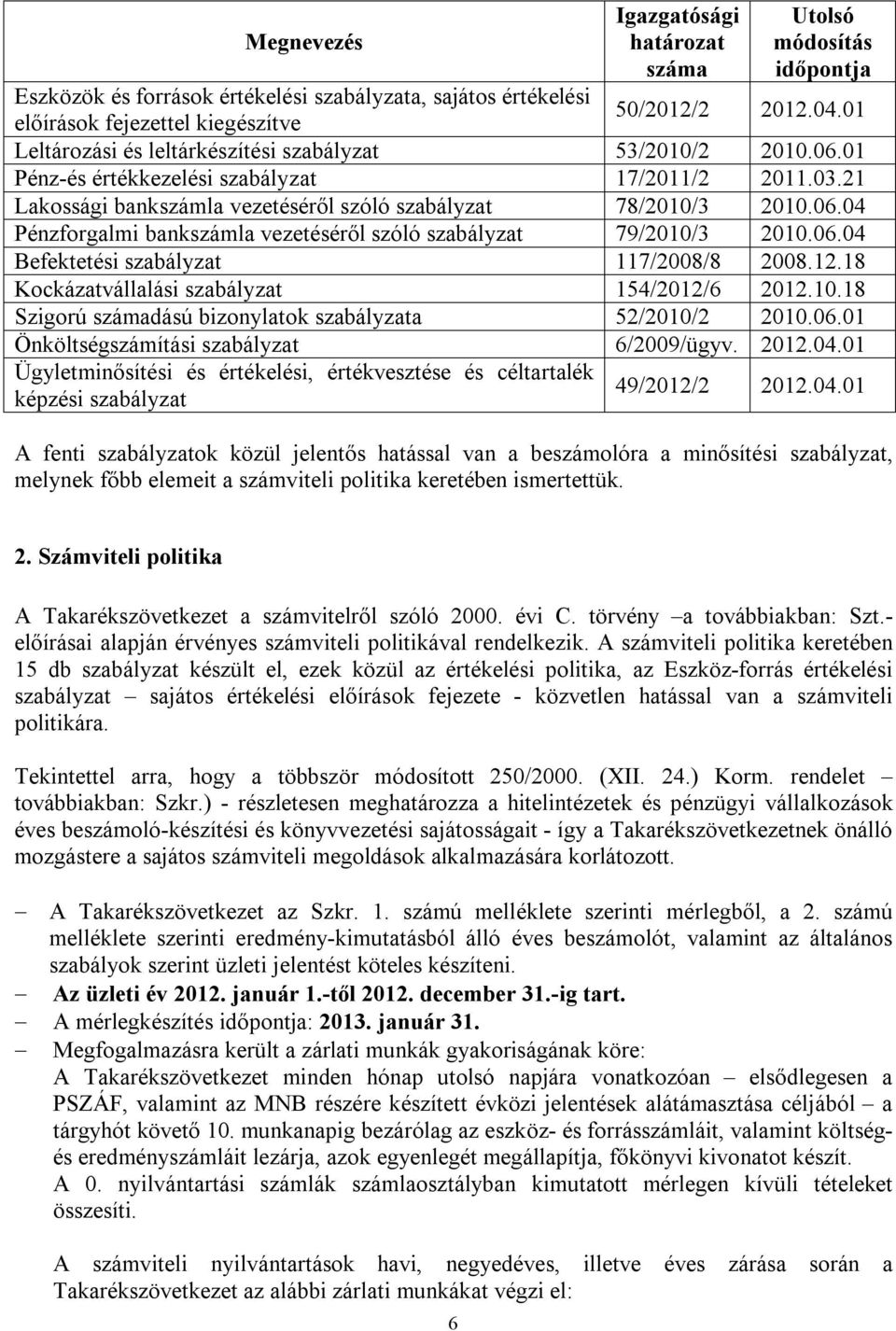 06.04 Befektetési szabályzat 117/2008/8 2008.12.18 Kockázatvállalási szabályzat 154/2012/6 2012.10.18 Szigorú számadású bizonylatok szabályzata 52/2010/2 2010.06.01 Önköltségszámítási szabályzat 6/2009/ügyv.