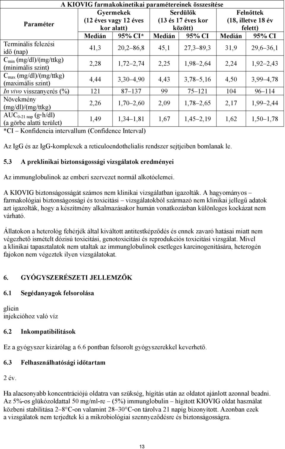 (mg/dl)/(mg/ttkg) (maximális szint) 4,44 3,30 4,90 4,43 3,78 5,16 4,50 3,99 4,78 In vivo visszanyerés (%) 121 87 137 99 75 121 104 96 114 Növekmény (mg/dl)/(mg/ttkg) 2,26 1,70 2,60 2,09 1,78 2,65