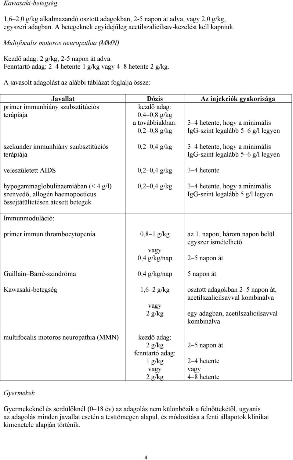 A javasolt adagolást az alábbi táblázat foglalja össze: Javallat Dózis Az injekciók gyakorisága primer immunhiány szubsztitúciós terápiája kezdő adag: 0,4 0,8 g/kg a továbbiakban: 3 4 hetente, hogy a