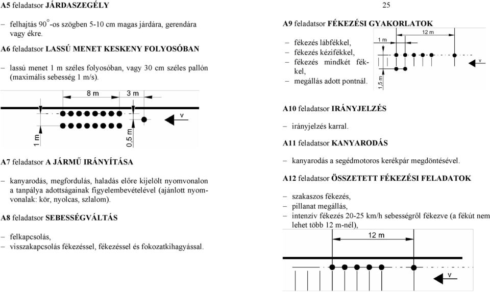 25 A9 feladatsor FÉKEZÉSI GYAKORLATOK fékezés lábfékkel, fékezés kézifékkel, fékezés mindkét fékkel, megállás adott pontnál. A10 feladatsor IRÁNYJELZÉS irányjelzés karral.