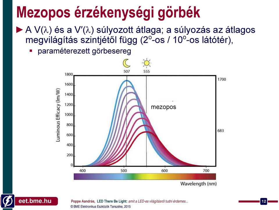 megvilágítás szintjétől függ (2 o -os / 10 o