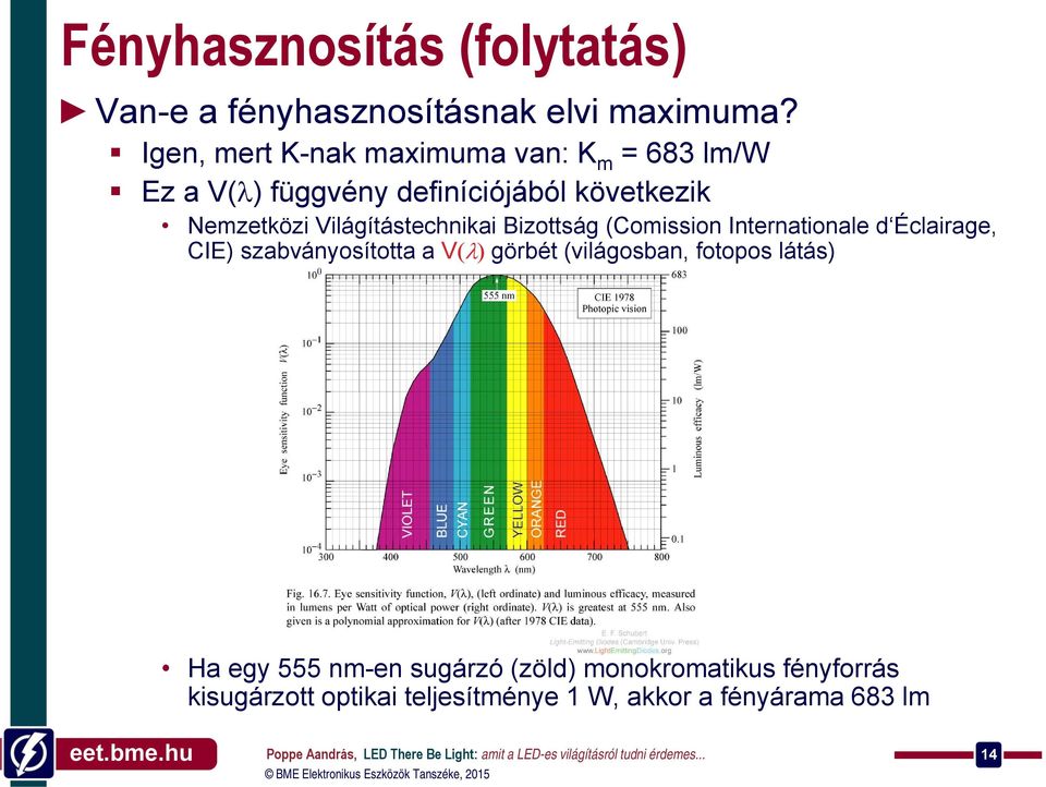 Világítástechnikai Bizottság (Comission Internationale d Éclairage, CIE) szabványosította a V(λ) görbét