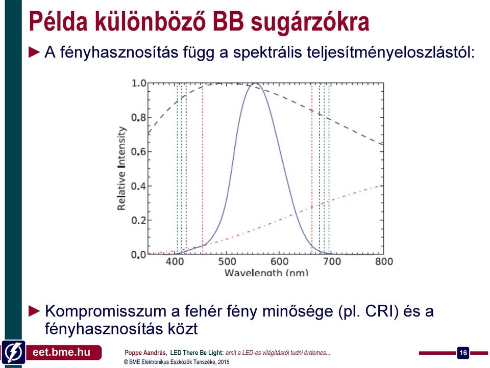 teljesítményeloszlástól: Kompromisszum a