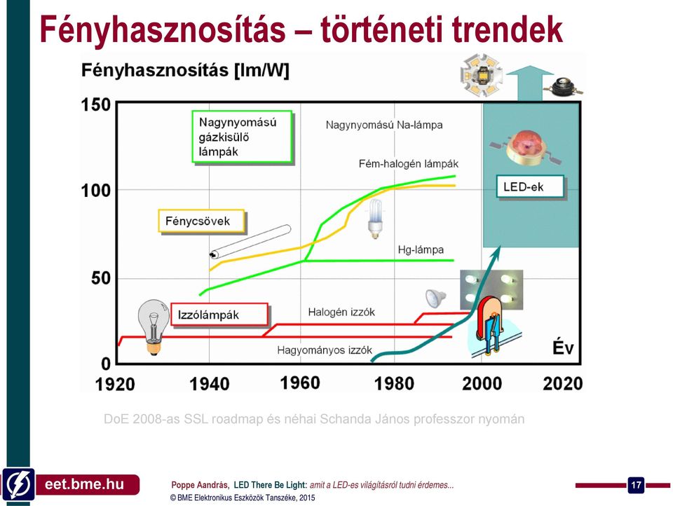 roadmap és néhai Schanda