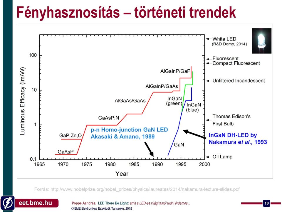 http://www.nobelprize.