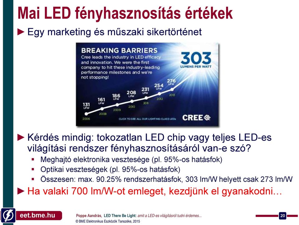 Meghajtó elektronika vesztesége (pl. 95%-os hatásfok) Optikai veszteségek (pl.