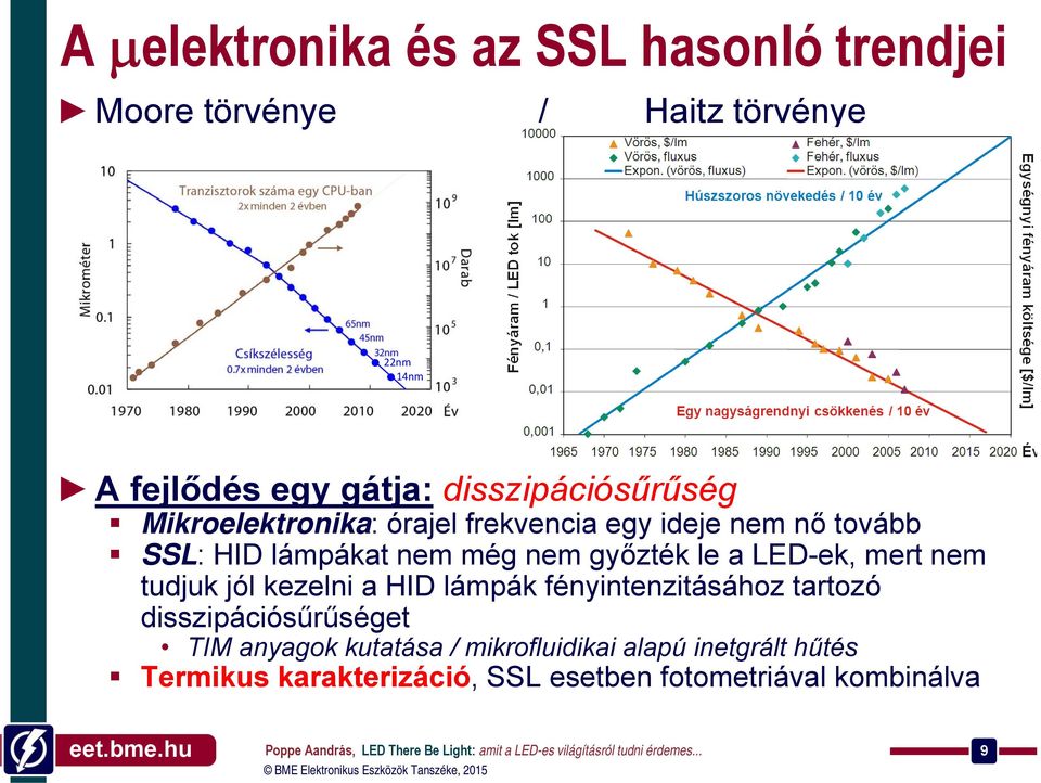 győzték le a LED-ek, mert nem tudjuk jól kezelni a HID lámpák fényintenzitásához tartozó disszipációsűrűséget