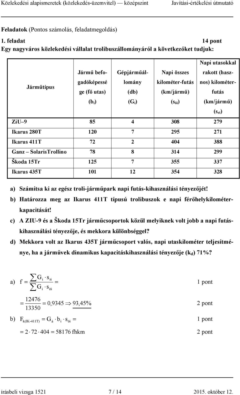 kilométer-futás (km/jármű) (s öi ) Napi utasokkal rakott (hasznos) kilométerfutás (km/jármű) (s ri ) ZiU 9 85 4 308 279 Ikarus 280T 120 7 295 271 Ikarus 411T 72 2 404 388 Ganz SolarisTrollino 78 8