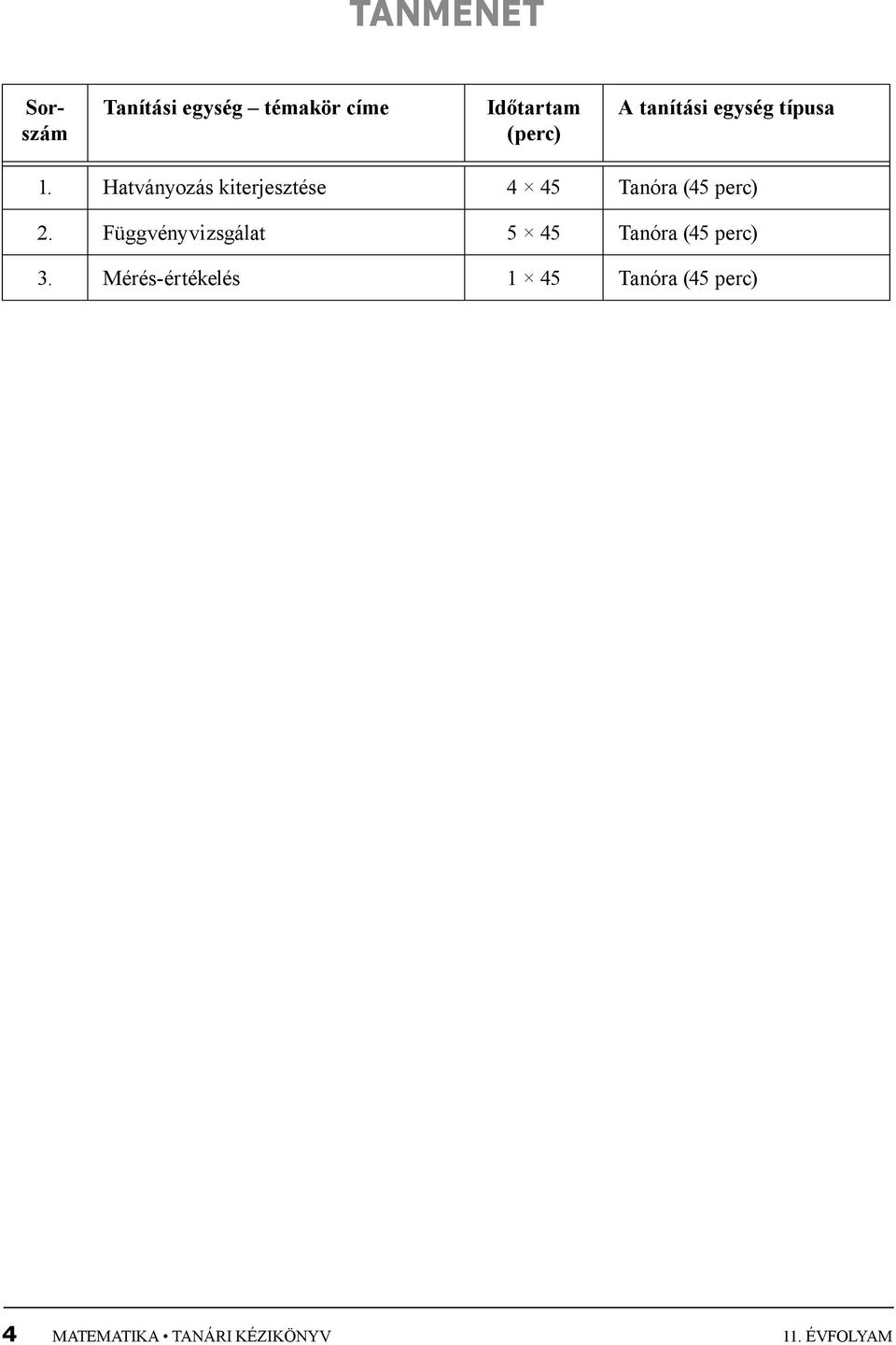 Hatványozás kiterjesztése 4 45 Tanóra (45 perc) 2.