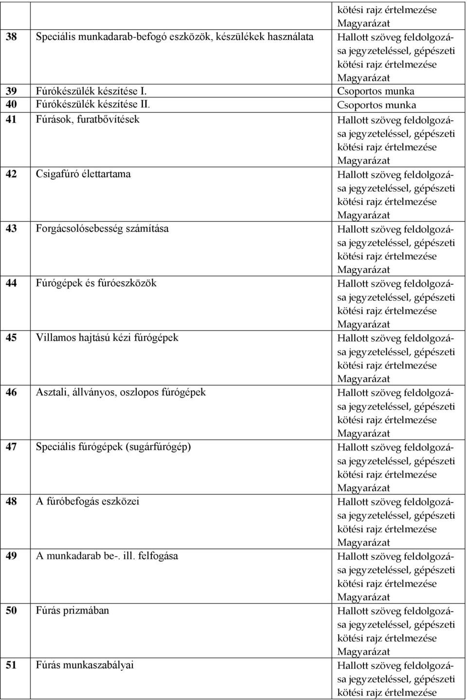 gépészeti 45 Villamos hajtású kézi fúrógépek, gépészeti 46 Asztali, állványos, oszlopos fúrógépek, gépészeti 47 Speciális fúrógépek