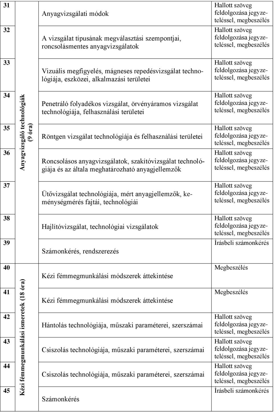 Röntgen vizsgálat technológiája és felhasználási területei Roncsolásos anyagvizsgálatok, szakítóvizsgálat technológiája és az általa meghatározható anyagjellemzők feldolgozása, feldolgozása,