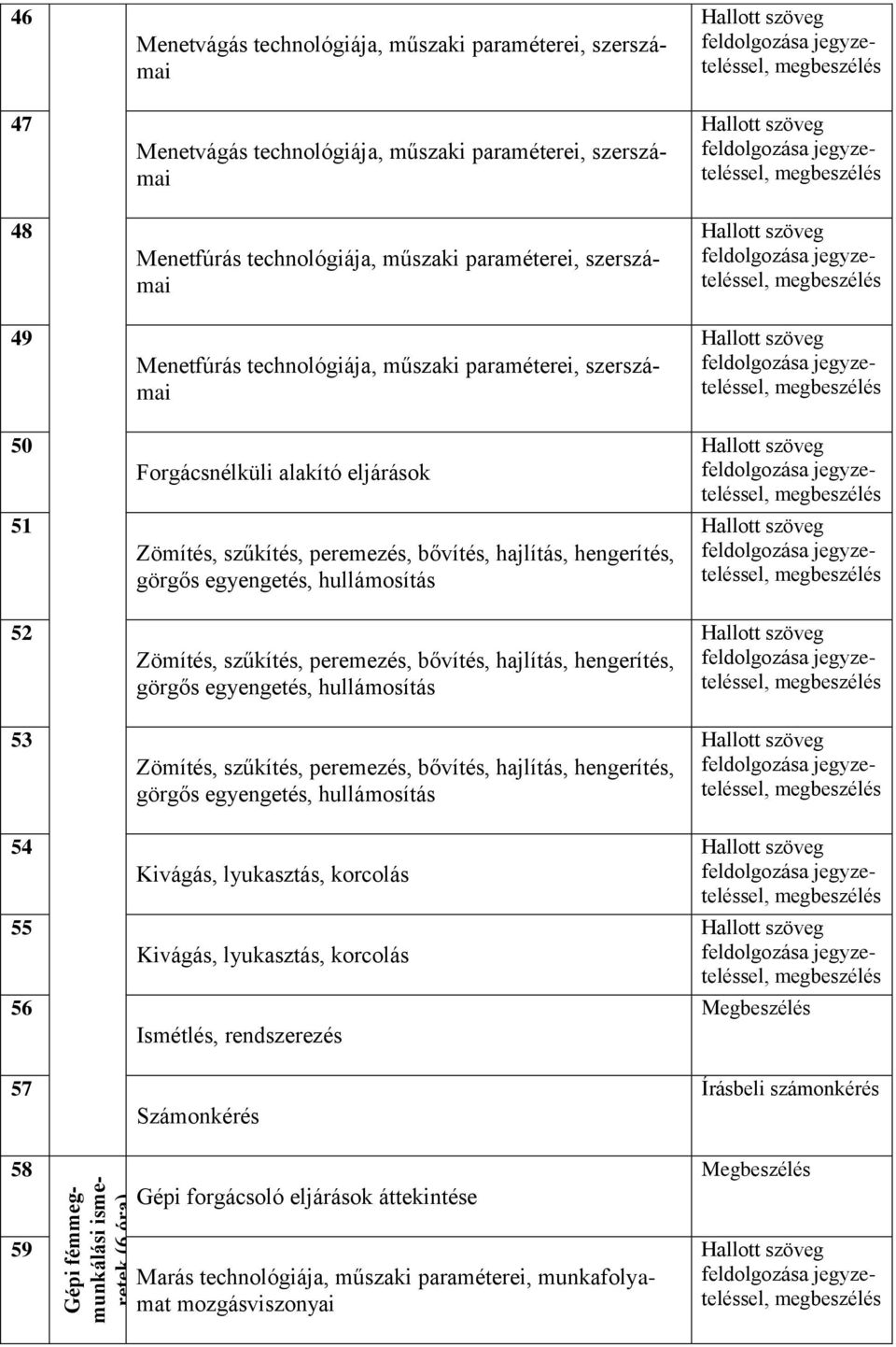 hengerítés, görgős egyengetés, hullámosítás Zömítés, szűkítés, peremezés, bővítés, hajlítás, hengerítés, görgős egyengetés, hullámosítás Zömítés, szűkítés, peremezés, bővítés, hajlítás, hengerítés,