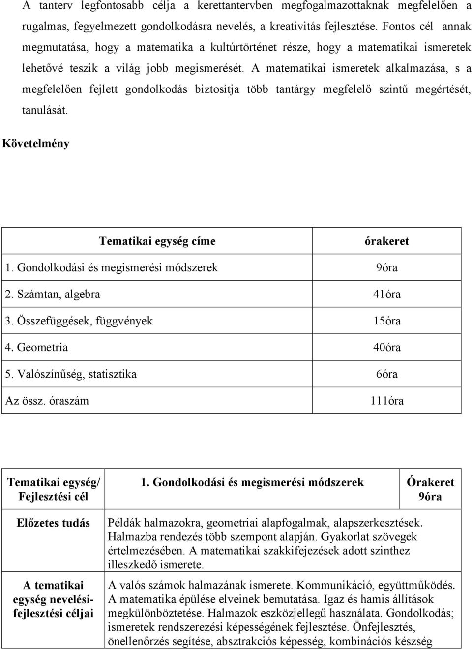 A matematikai ismeretek alkalmazása, s a megfelelően fejlett gondolkodás biztosítja több tantárgy megfelelő szintű megértését, tanulását. Követelmény Tematikai egység címe órakeret 1.