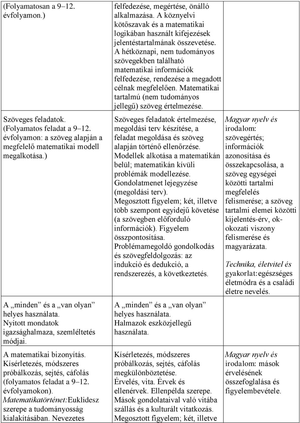 Matematikatörténet:Euklidesz szerepe a tudományosság kialakításában. Nevezetes felfedezése, megértése, önálló alkalmazása.