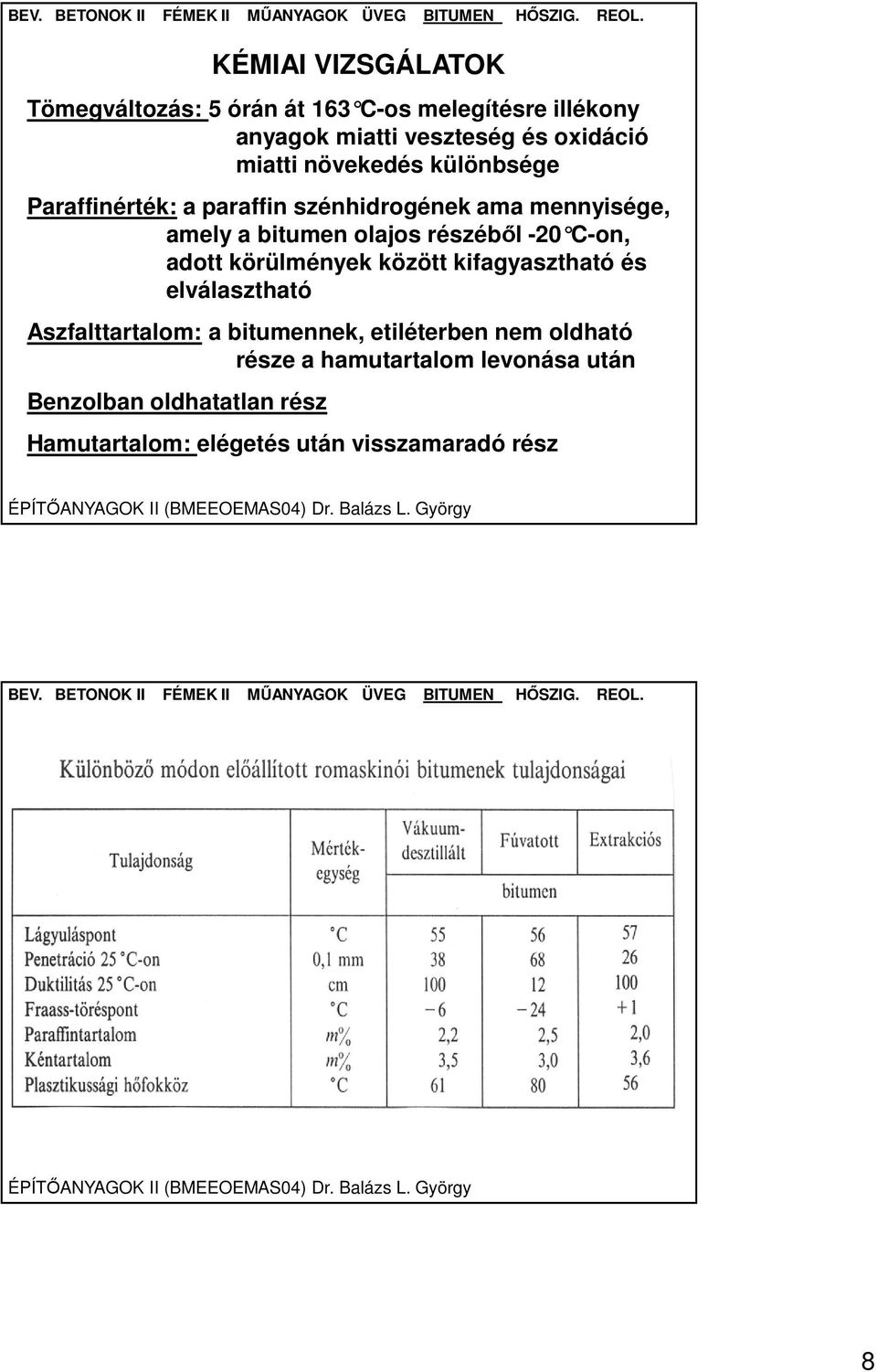 részéből -20 C-on, adott körülmények között kifagyasztható és elválasztható Aszfalttartalom: a bitumennek,