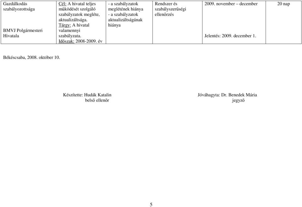 év - a szabályzatok meglétének - a szabályzatok aktualizáltságának Rendszer és szabályszerőségi ellenırzés 2009.