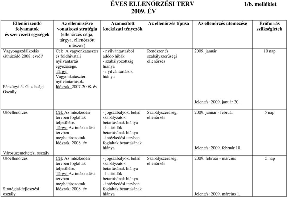 Tárgy: Vagyonkataszter, nyilvántartások. Idıszak: 2007-2008.