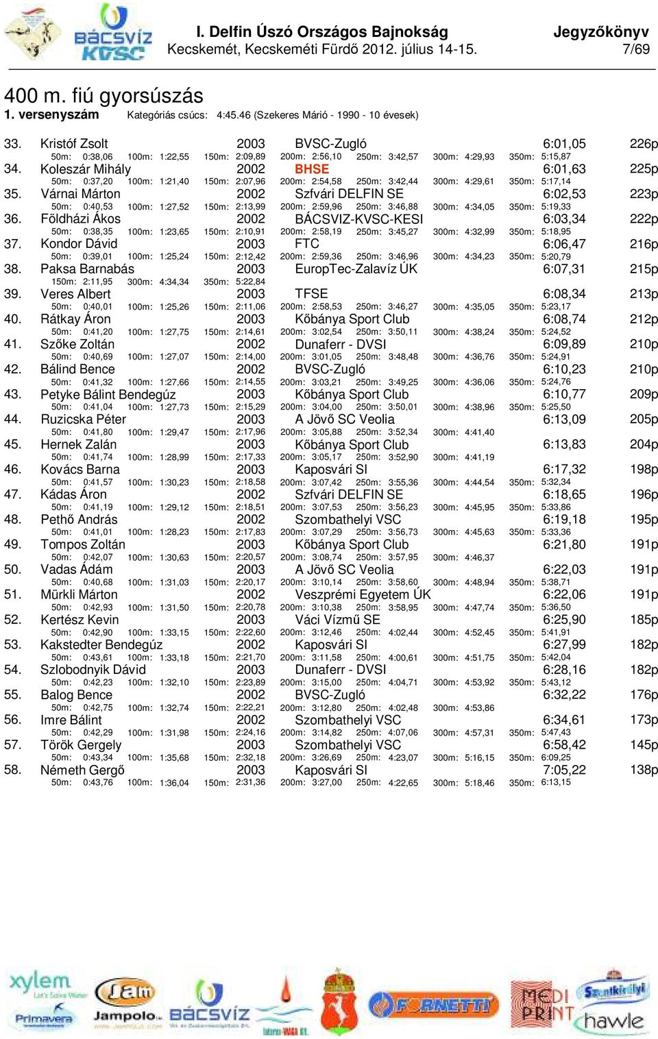 Kristóf Zsolt 50m: 0:38,06 100m: 1:22,55 150m: 2:09,89 200m: 2:56,10 Koleszár Mihály 50m: 0:37,20 Várnai Márton 50m: 0:40,53 Földházi Ákos 50m: 0:38,35 Kondor Dávid 100m: 1:21,40 150m: 2:07,96 200m: