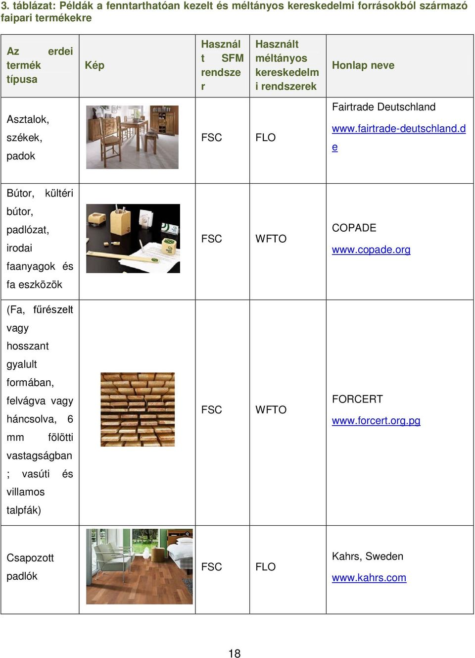 d e Bútor, kültéri bútor, padlózat, irodai faanyagok és FSC WFTO COPADE www.copade.