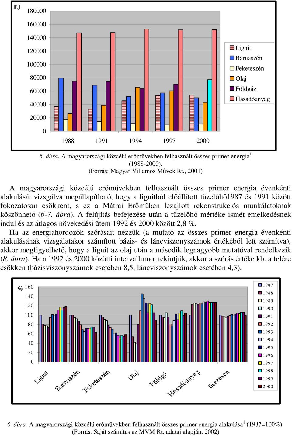 , 2) A magyarországi közcélú erőművekben felhasznált összes primer energia évenkénti alakulását vizsgálva megállapítható, hogy a lignitből előállított tüzelőhő987 és 99 között fokozatosan csökkent, s