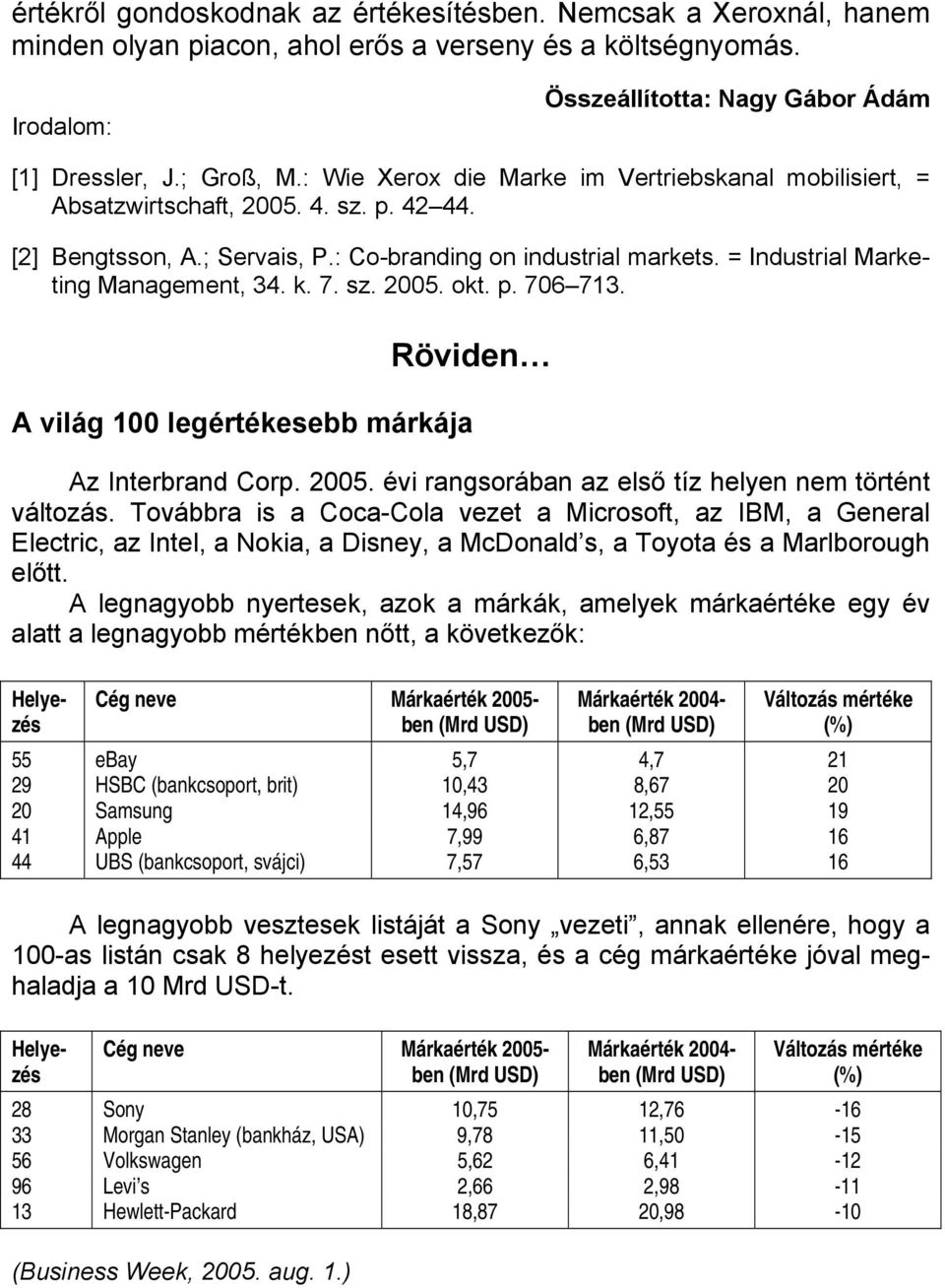 = Industrial Marketing Management, 34. k. 7. sz. 2005. okt. p. 706 713. Röviden A világ 100 legértékesebb márkája Az Interbrand Corp. 2005. évi rangsorában az első tíz helyen nem történt változás.