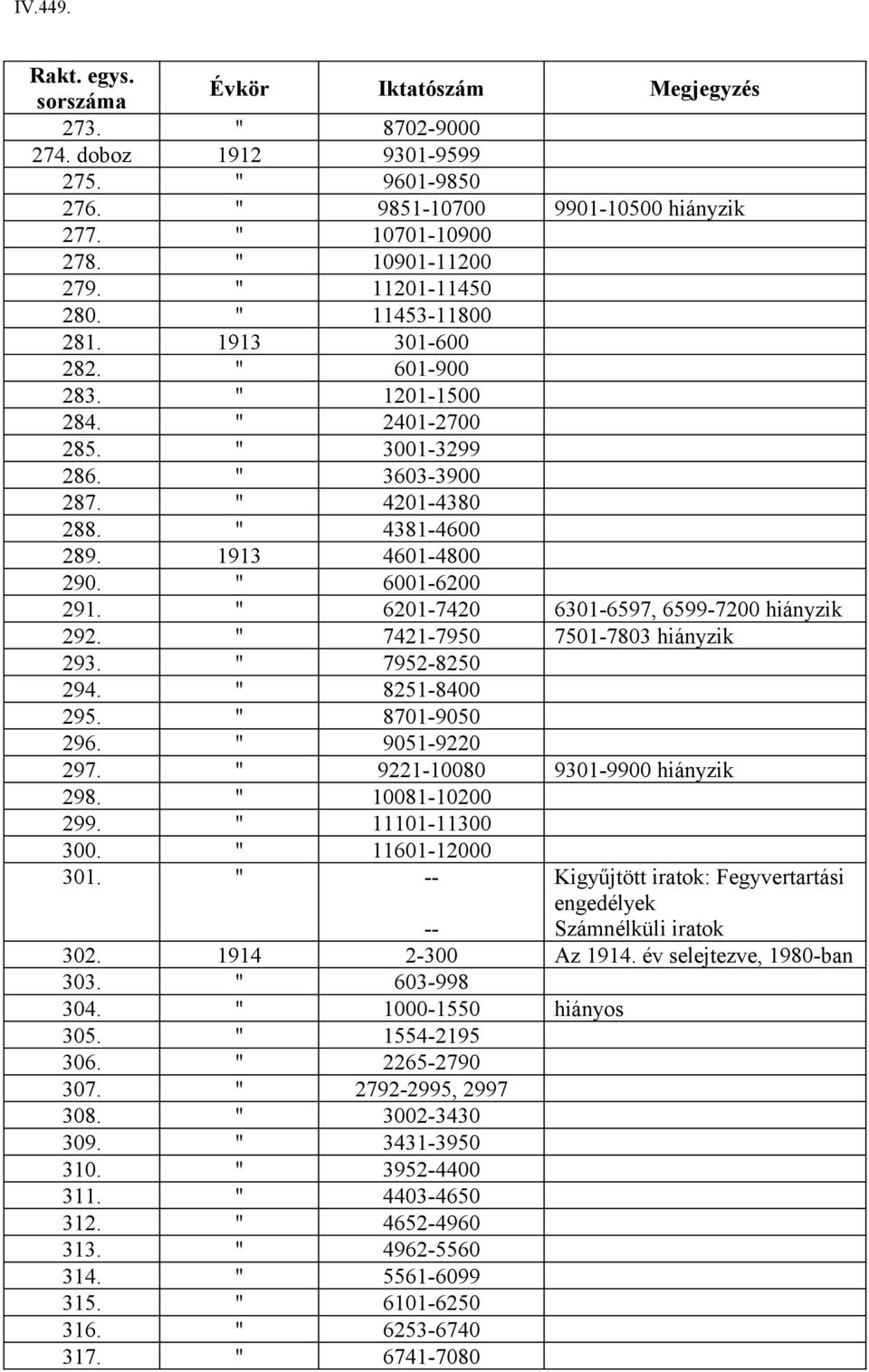 7421-7950 7501-7803 hiányzik 293. 7952-8250 294. 8251-8400 295. 8701-9050 296. 9051-9220 297. 9221-10080 9301-9900 hiányzik 298. 10081-10200 299. 11101-11300 300. 11601-12000 301.