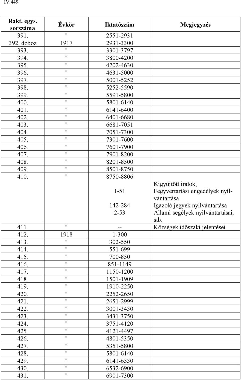 8750-8806 1-51 142-284 2-53 Kigyűjtött iratok; Fegyvertartási engedélyek nyílvántartása Igazoló jegyek nyilvántartása Állami segélyek nyilvántartásai, stb. 411. Községek időszaki jelentései 412.