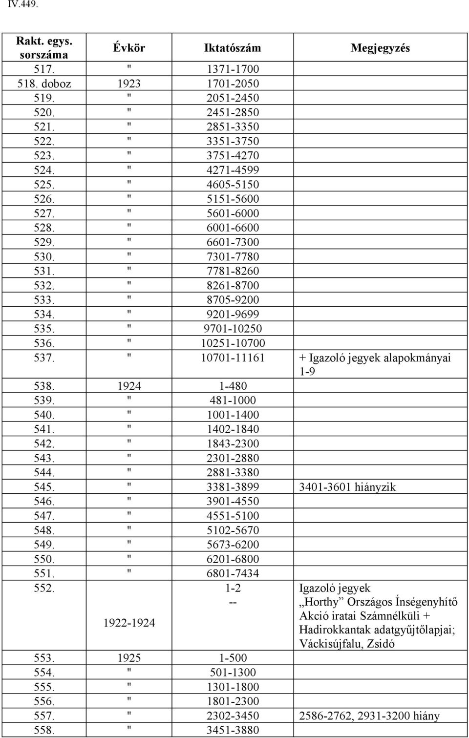 481-1000 540. 1001-1400 541. 1402-1840 542. 1843-2300 543. 2301-2880 544. 2881-3380 545. 3381-3899 3401-3601 hiányzik 546. 3901-4550 547. 4551-5100 548. 5102-5670 549. 5673-6200 550. 6201-6800 551.