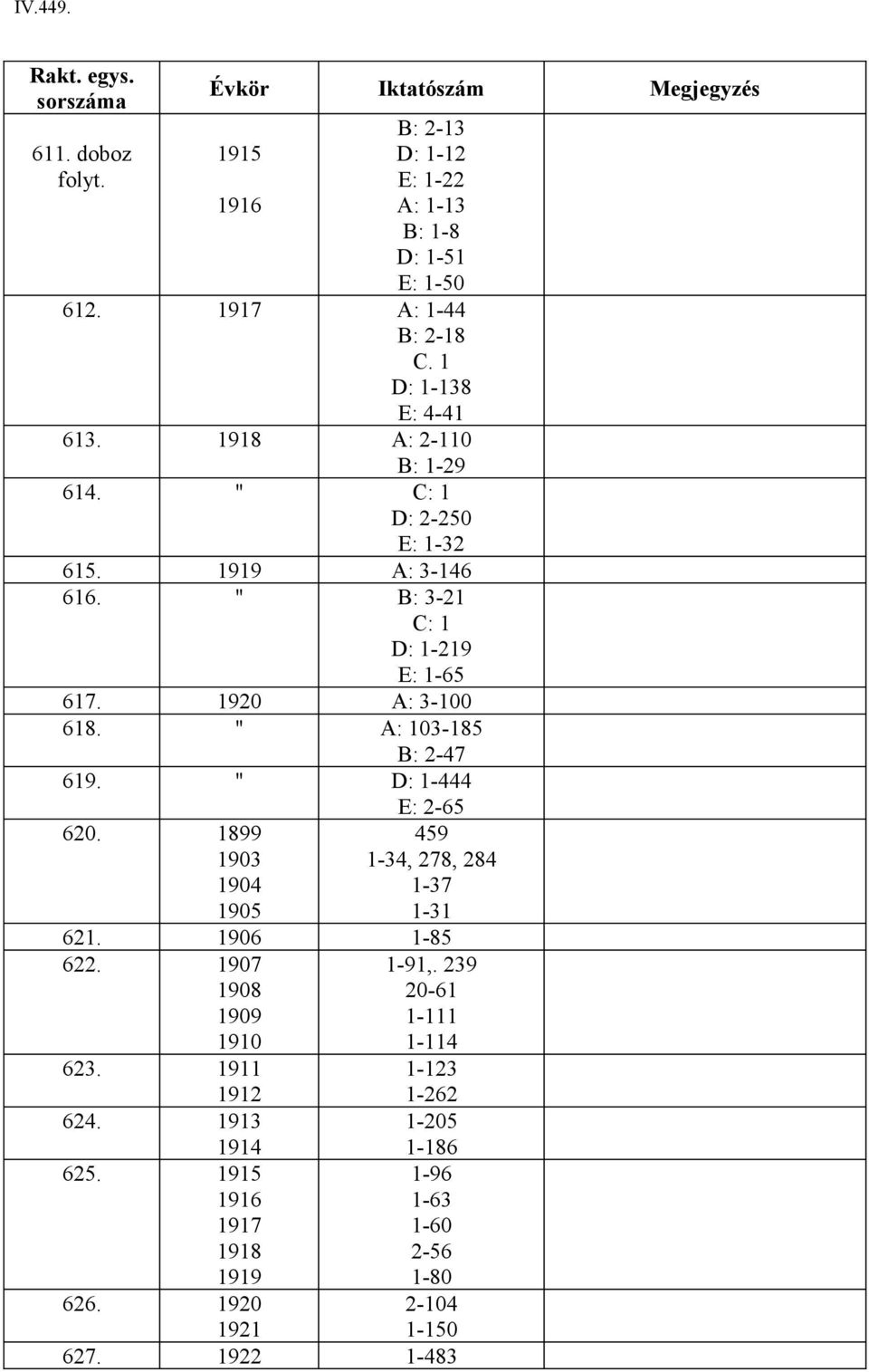 A: 103-185 B: 2-47 619. D: 1-444 E: 2-65 620. 1899 1903 1904 1905 459 1-34, 278, 284 1-37 1-31 621. 1906 1-85 622. 1907 1908 1909 1910 1-91,.