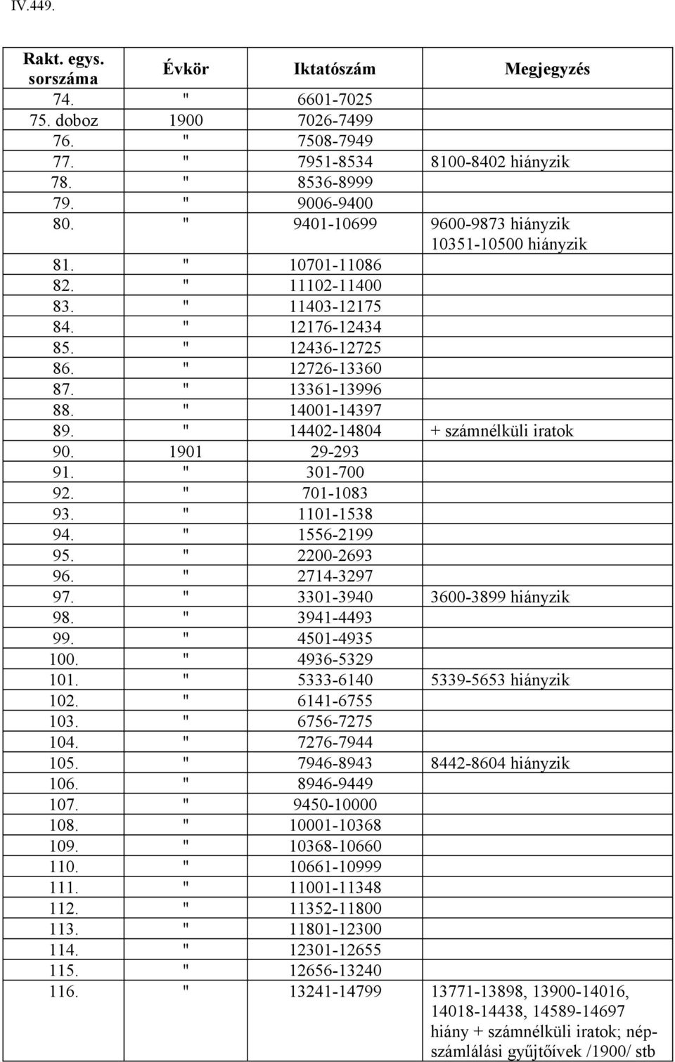 1101-1538 94. 1556-2199 95. 2200-2693 96. 2714-3297 97. 3301-3940 3600-3899 hiányzik 98. 3941-4493 99. 4501-4935 100. 4936-5329 101. 5333-6140 5339-5653 hiányzik 102. 6141-6755 103. 6756-7275 104.