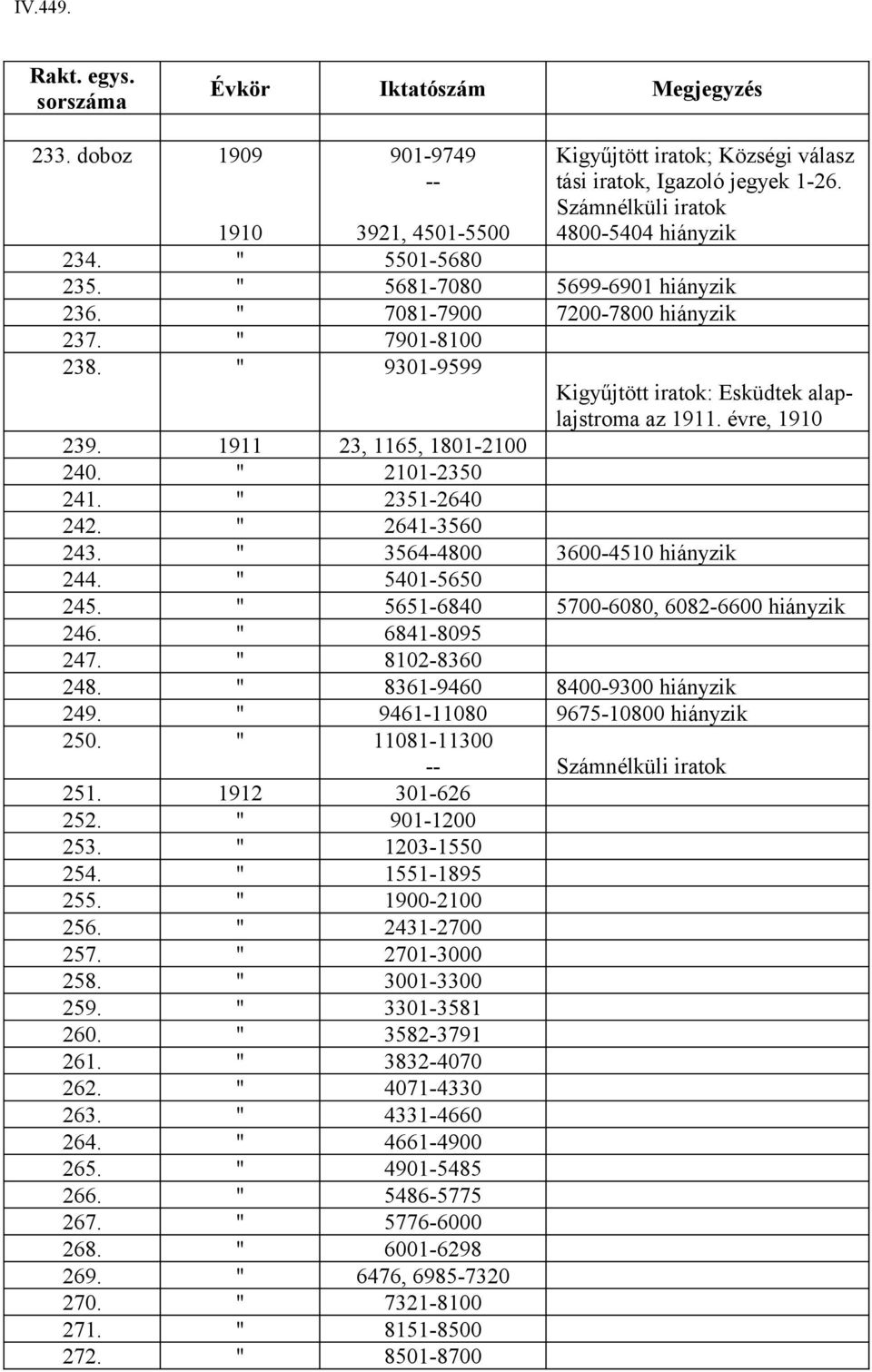 2101-2350 241. 2351-2640 242. 2641-3560 243. 3564-4800 3600-4510 hiányzik 244. 5401-5650 245. 5651-6840 5700-6080, 6082-6600 hiányzik 246. 6841-8095 247. 8102-8360 248.